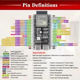 ESP32-S3 N16R8 Devboard 16MB Flash og 8MB PSRAM – 2