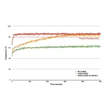 Raspberry Pi Aktiv Køler til Raspberry Pi 5 – 4