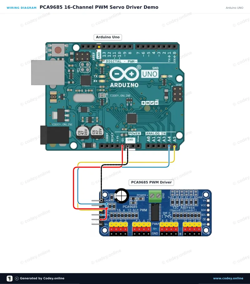 Tilslutningsdiagram: 16 kanals 12-Bit PWM Servo Driver I2C på en Arduino UNO