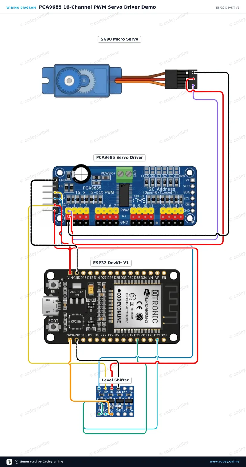 Tilslutningsdiagram: 16 kanals 12-Bit PWM Servo Driver I2C på en ESP32 DevKit V1