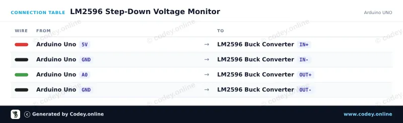 Tilslutningstabel: Justerbar step-down module 3-40VDC til 1.5-35VDC LM2596 på en Arduino UNO
