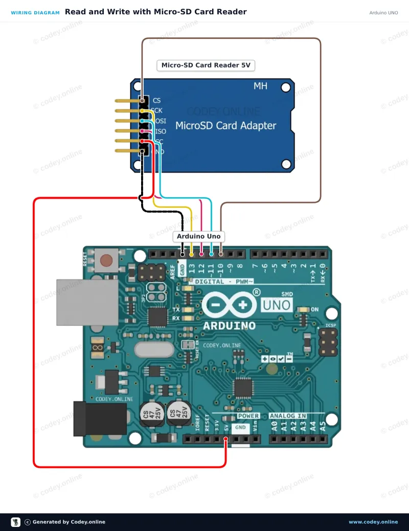Tilslutningsdiagram: Micro SD Kortlæser til Arduino på en Arduino UNO