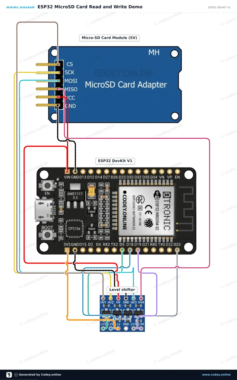 Tilslutningsdiagram: Micro SD Kortlæser til Arduino på en ESP32 DevKit V1
