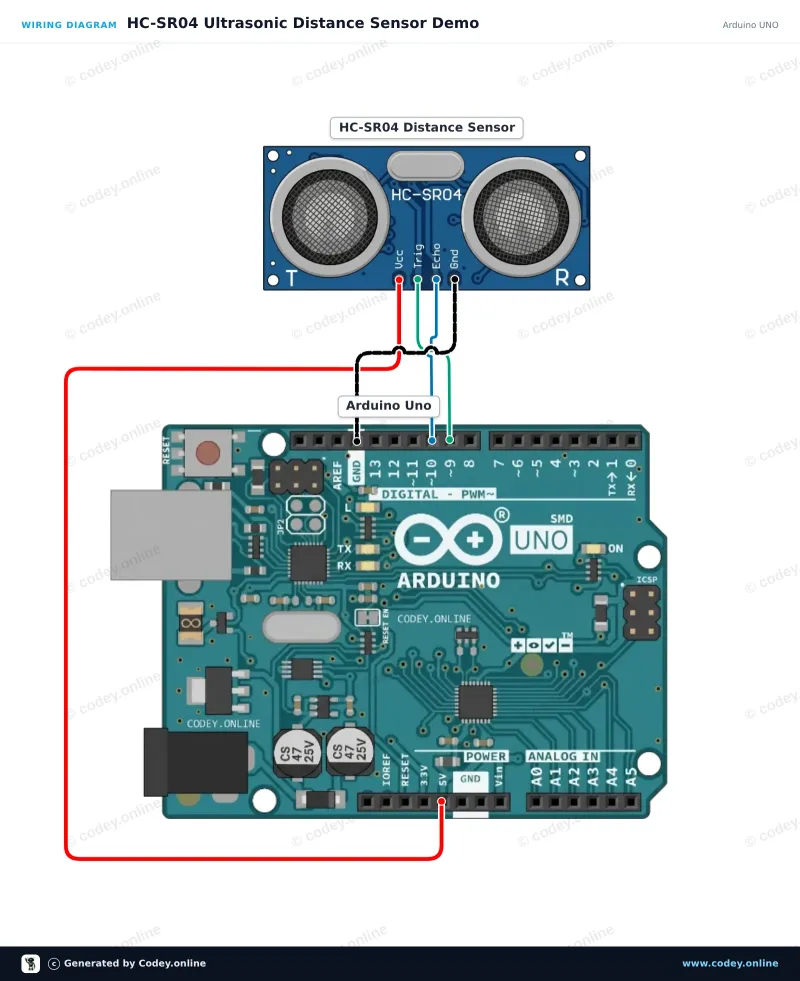 Tilslutningsdiagram: HC-SR04 ultrasonisk afstandssensor på en Arduino UNO