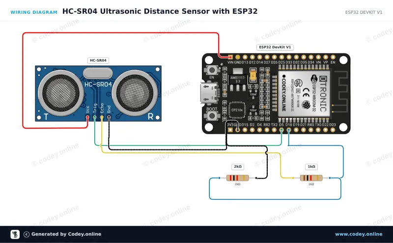 Tilslutningsdiagram: HC-SR04 ultrasonisk afstandssensor på en ESP32 DevKit V1