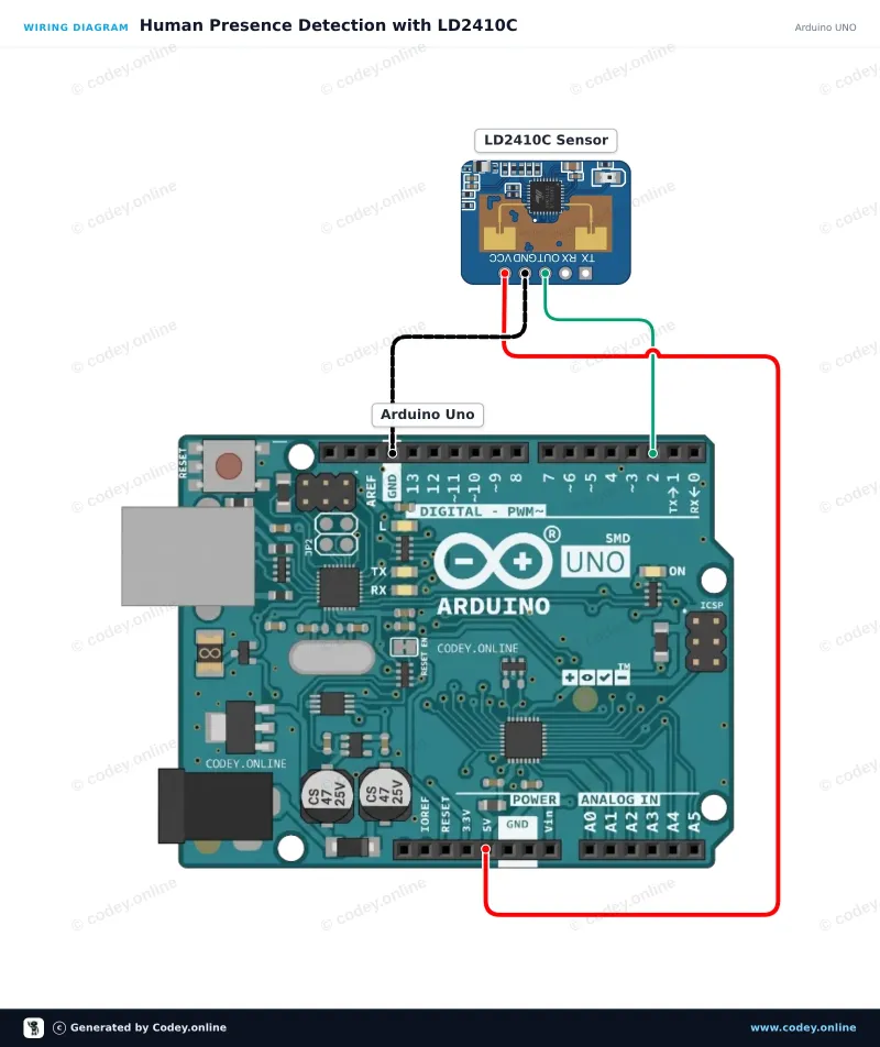 Tilslutningsdiagram: LD2410C 24GHz Menneskelig tilstedeværelsessensor modul på en Arduino UNO