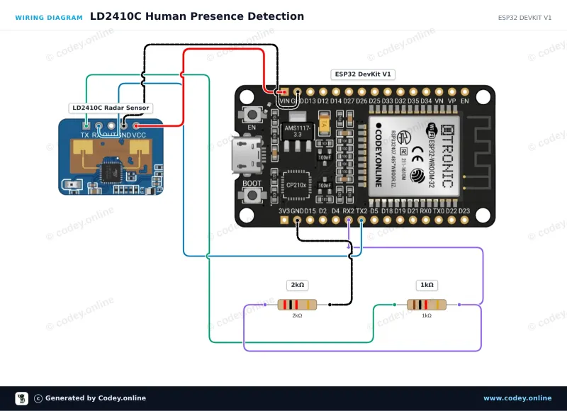 Tilslutningsdiagram: LD2410C 24GHz Menneskelig tilstedeværelsessensor modul på en ESP32 DevKit V1