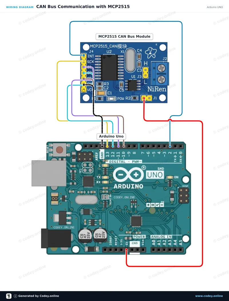 Tilslutningsdiagram: CAN-bus modul MCP2515 SPI 5V på en Arduino UNO