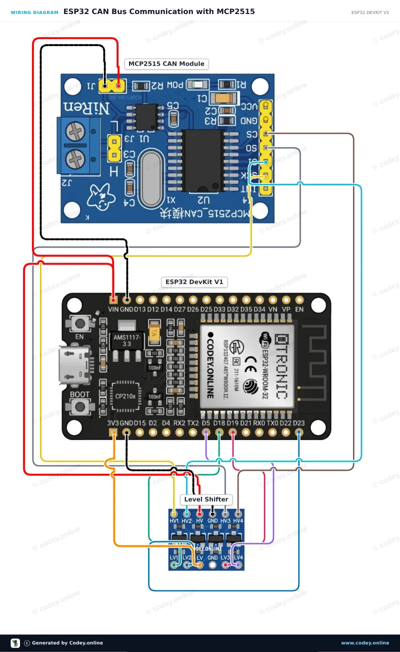 Tilslutningsdiagram: CAN-bus modul MCP2515 SPI 5V på en ESP32 DevKit V1