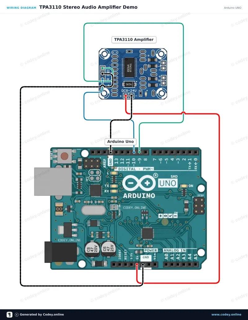 Tilslutningsdiagram: 2x15W Digital Audio Mini Forstærker 8-24V Modul | TPA3110 | HW-714 på en Arduino UNO