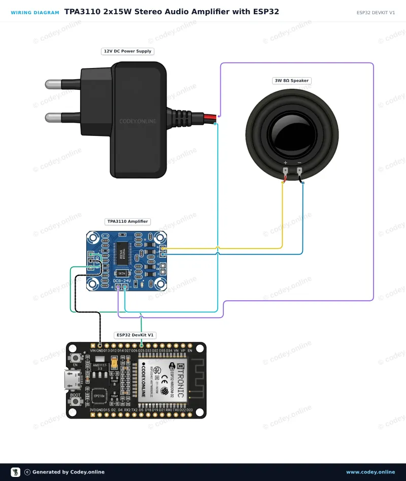 Tilslutningsdiagram: 2x15W Digital Audio Mini Forstærker 8-24V Modul | TPA3110 | HW-714 på en ESP32 DevKit V1