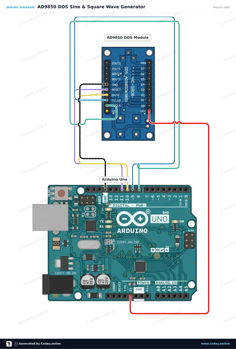 Tilslutningsdiagram: AD9850 DDS Signalgenerator Modul på en Arduino UNO