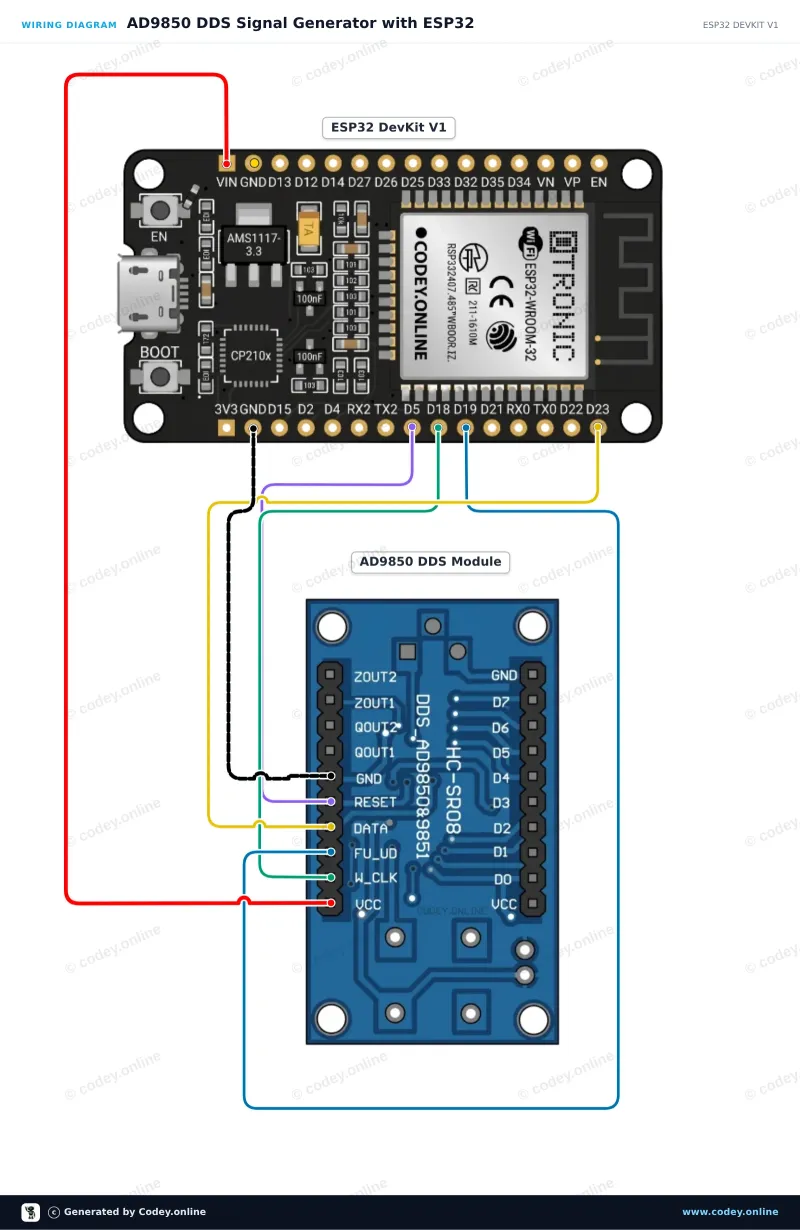 Tilslutningsdiagram: AD9850 DDS Signalgenerator Modul på en ESP32 DevKit V1