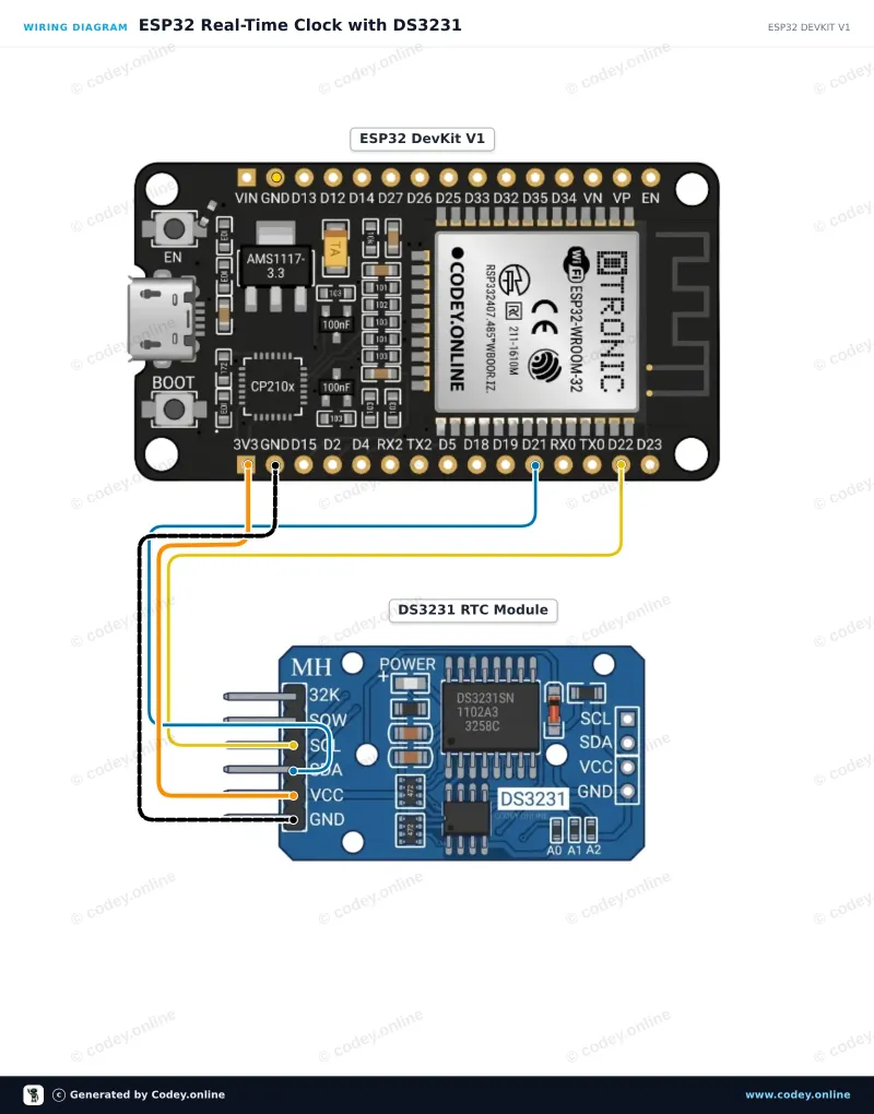 Tilslutningsdiagram: DS3231 Real Time Clock Module I2C (RTC høj præcision) på en ESP32 DevKit V1