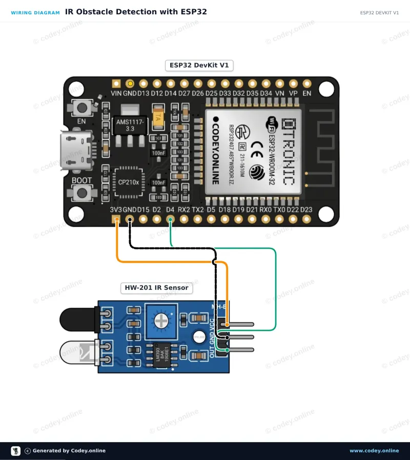 Tilslutningsdiagram: Infrarød forhindringsundgåelsesmodul HW-201 på en ESP32 DevKit V1