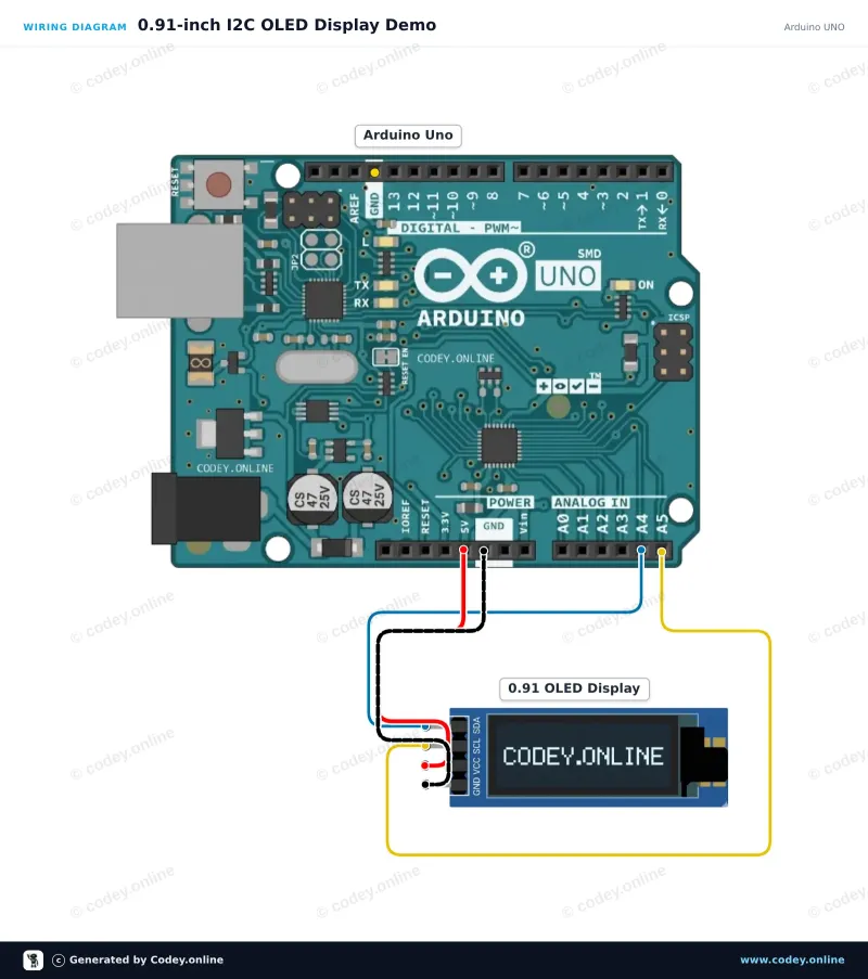Tilslutningsdiagram: Mini OLED display blå 0.91 inch 128x32 I2C på en Arduino UNO