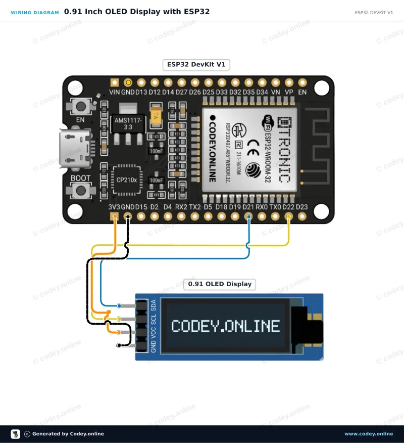 Tilslutningsdiagram: Mini OLED display blå 0.91 inch 128x32 I2C på en ESP32 DevKit V1
