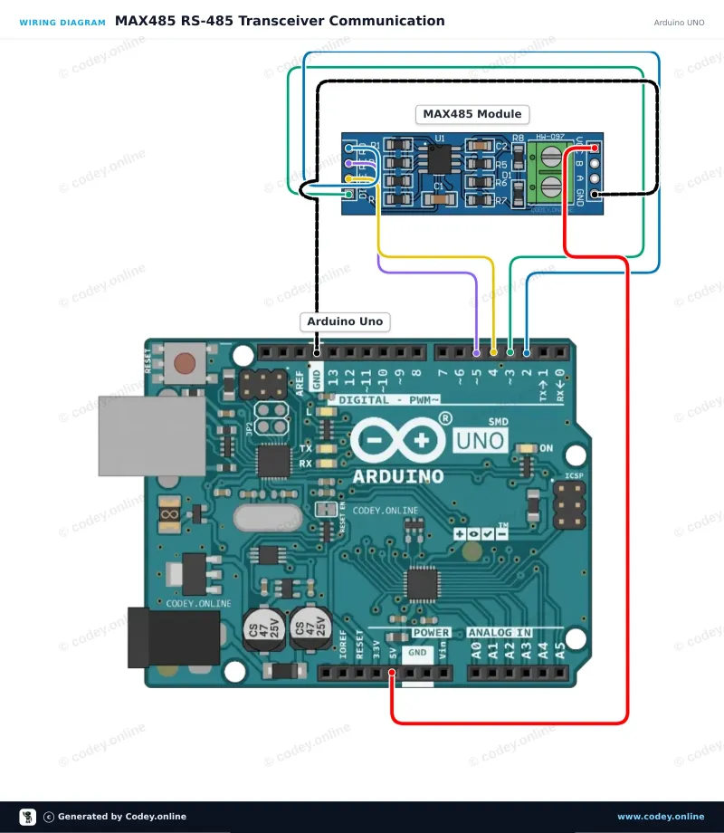 Tilslutningsdiagram: MAX485 TTL til RS485-konvertermodul på en Arduino UNO