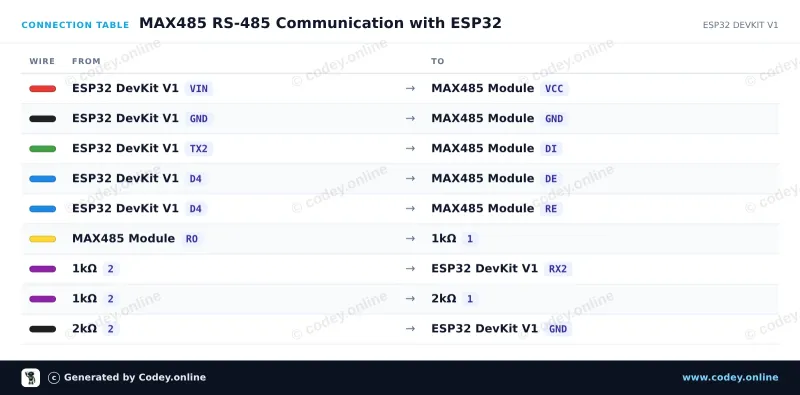 Tilslutningstabel: MAX485 TTL til RS485-konvertermodul på en ESP32 DevKit V1