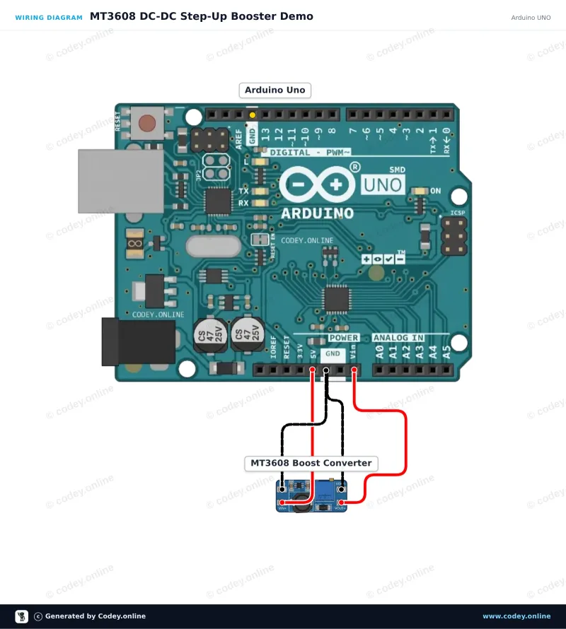 Tilslutningsdiagram: MT3608 2A Max DC-DC Step Up Power Module Booster Power Module på en Arduino UNO