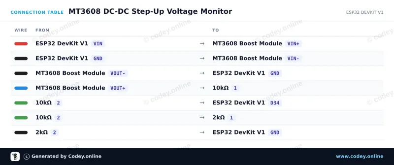 Tilslutningstabel: MT3608 2A Max DC-DC Step Up Power Module Booster Power Module på en ESP32 DevKit V1