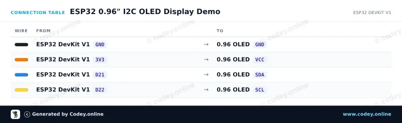 Tilslutningstabel: Mini OLED display gul/blå 0.96 inch 128x64 I2C på en ESP32 DevKit V1