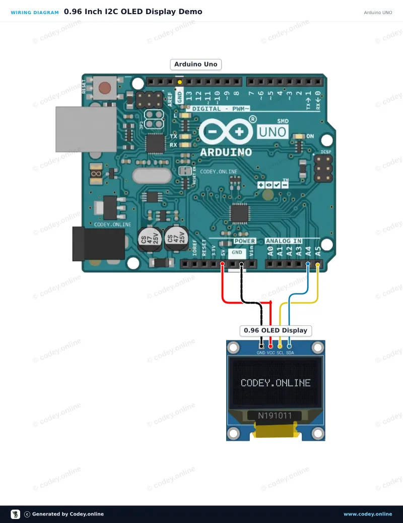 Tilslutningsdiagram: Mini OLED display gul 0.96 inch 128x64 I2C på en Arduino UNO