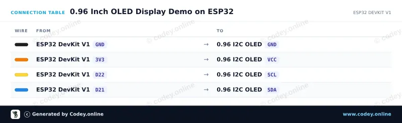 Tilslutningstabel: Mini OLED display gul 0.96 inch 128x64 I2C på en ESP32 DevKit V1