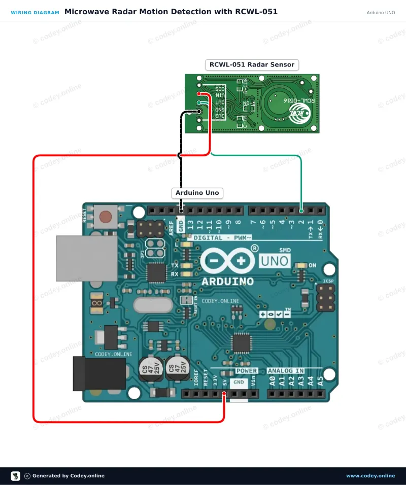 Tilslutningsdiagram: Bevægelsessensor med mikrobølge radar RCWL-051 på en Arduino UNO