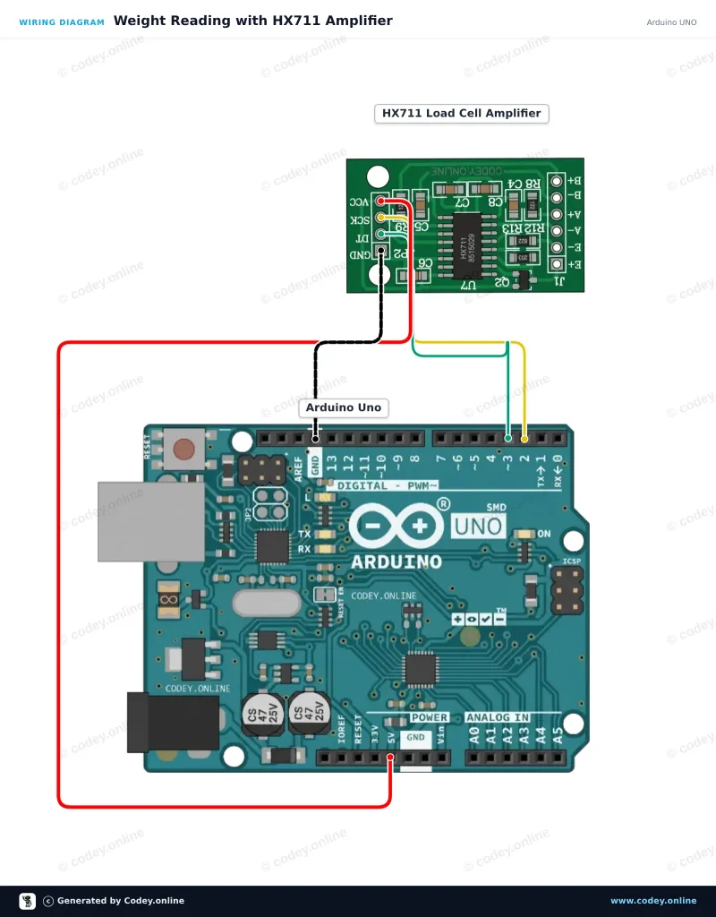 Tilslutningsdiagram: HX711 vejecelleforstærkermodul på en Arduino UNO