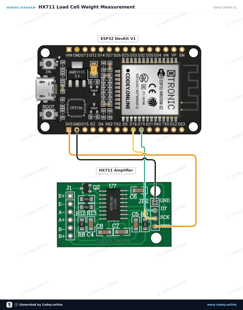 Tilslutningsdiagram: HX711 vejecelleforstærkermodul på en ESP32 DevKit V1