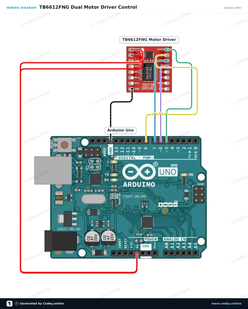 Tilslutningsdiagram: Motorstyringsmodul TB6612FNG til Arduino på en Arduino UNO