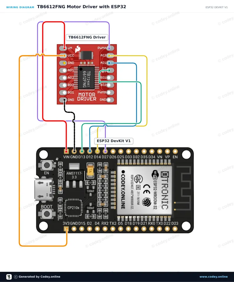 Tilslutningsdiagram: Motorstyringsmodul TB6612FNG til Arduino på en ESP32 DevKit V1