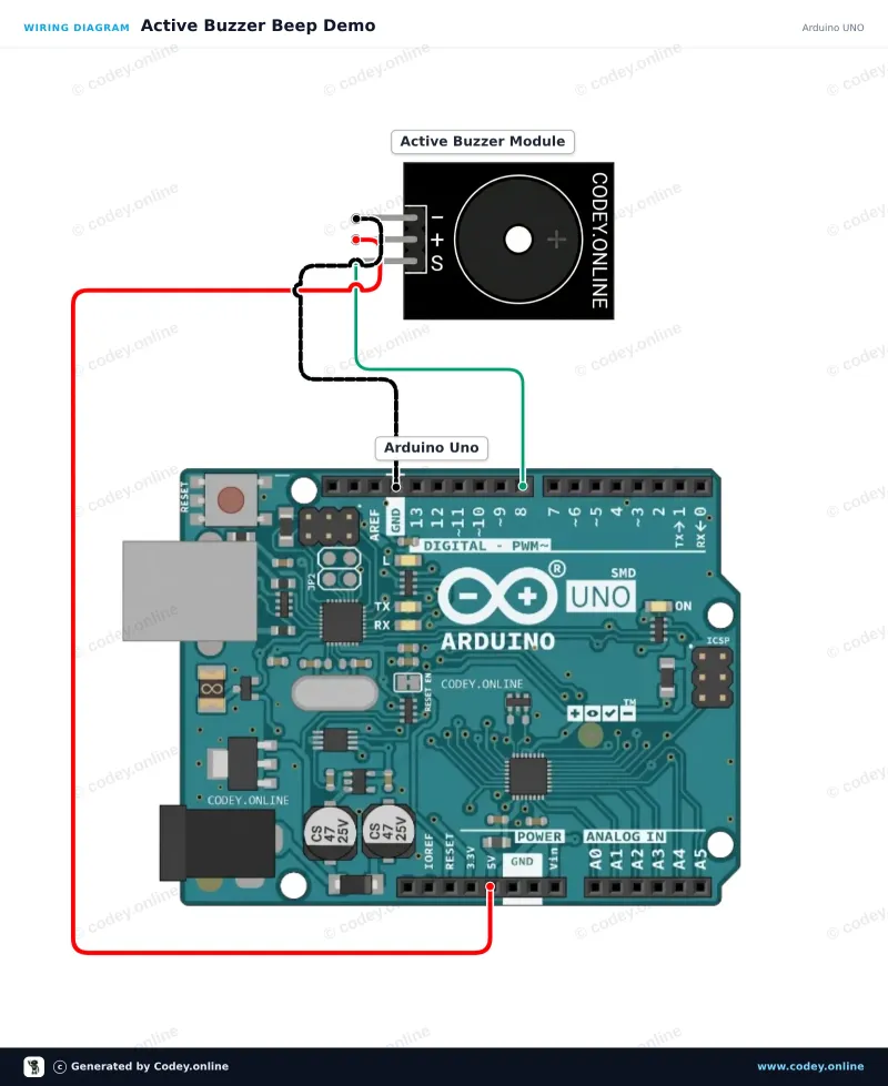 Tilslutningsdiagram: Aktiv buzzer-modul på en Arduino UNO