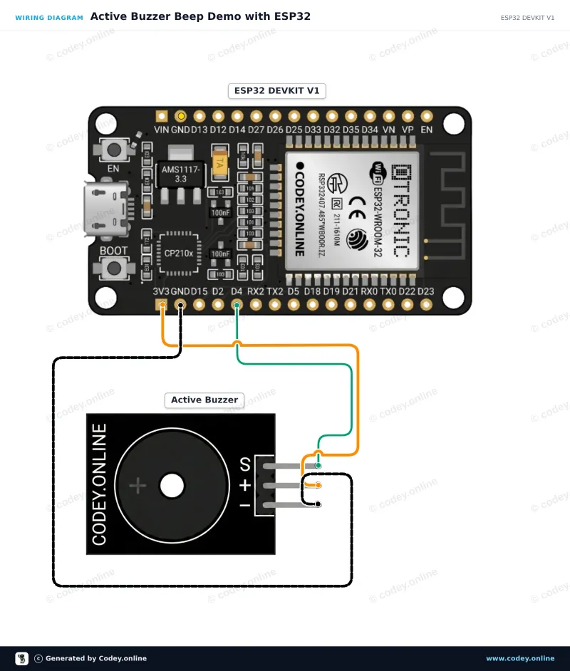 Tilslutningsdiagram: Aktiv buzzer-modul på en ESP32 DevKit V1