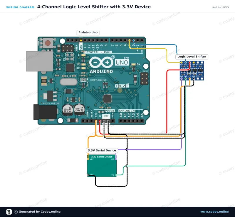 Tilslutningsdiagram: I2C-UART Bi-Direktionel Logic Level Converter 5V-3.3V 2-kanals på en Arduino UNO