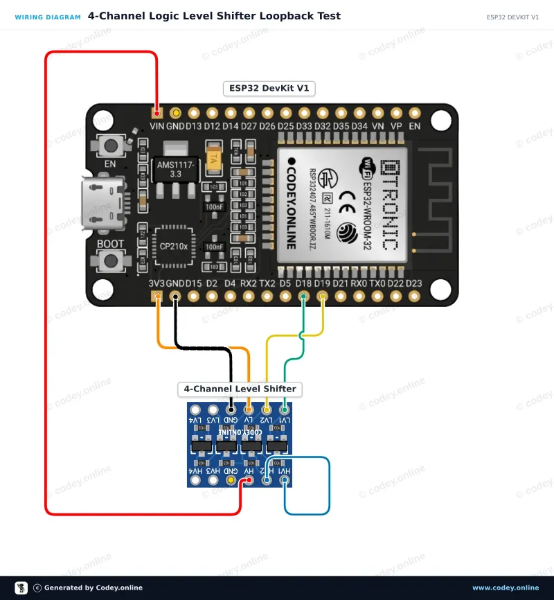 Tilslutningsdiagram: I2C-UART Bi-Direktionel Logic Level Converter 5V-3.3V 2-kanals på en ESP32 DevKit V1