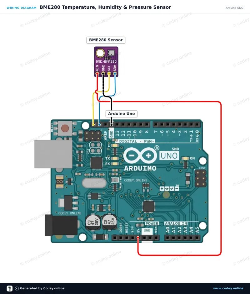 Tilslutningsdiagram: 3-i-1 sensor Temperatur Luftfugtighed og Lufttryk | 5V | I2C | Bosch BME280 på en Arduino UNO