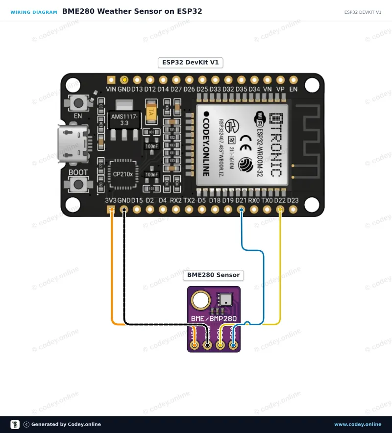 Tilslutningsdiagram: 3-i-1 sensor Temperatur Luftfugtighed og Lufttryk | 5V | I2C | Bosch BME280 på en ESP32 DevKit V1