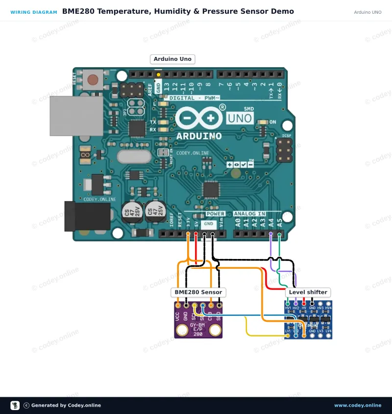 Tilslutningsdiagram: 3-i-1 sensor Temperatur Luftfugtighed og Lufttryk | 3.3V | I2C og SPI | Bosch BME280 på en Arduino UNO