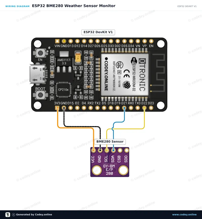 Tilslutningsdiagram: 3-i-1 sensor Temperatur Luftfugtighed og Lufttryk | 3.3V | I2C og SPI | Bosch BME280 på en ESP32 DevKit V1