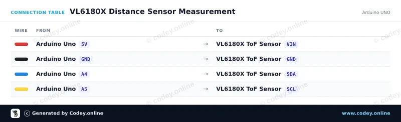 Tilslutningstabel: TOF050C-VL6180X Afstandssensor Time-Of-Flight meget præcis på en Arduino UNO