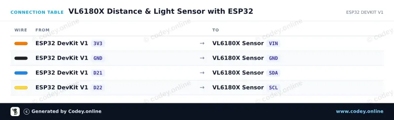 Tilslutningstabel: TOF050C-VL6180X Afstandssensor Time-Of-Flight meget præcis på en ESP32 DevKit V1