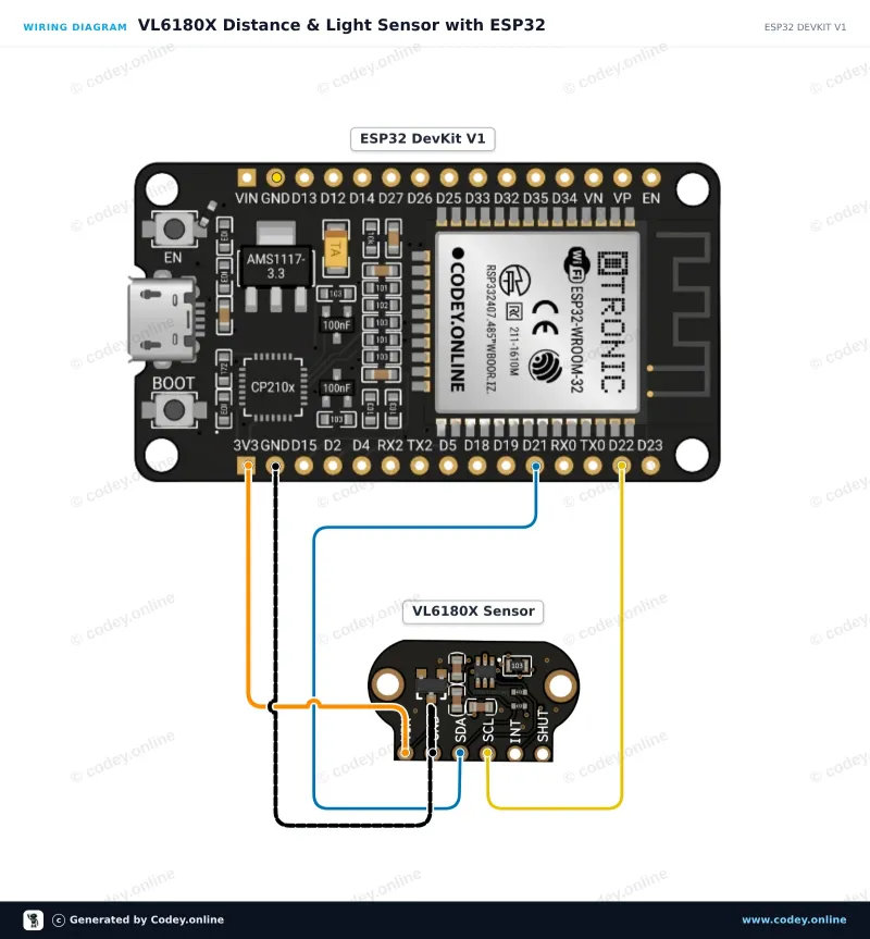 Tilslutningsdiagram: TOF050C-VL6180X Afstandssensor Time-Of-Flight meget præcis på en ESP32 DevKit V1