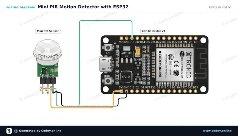 Tilslutningsdiagram: Mini PIR pyroelektrisk infrarød bevægelsessensor på en ESP32 DevKit V1