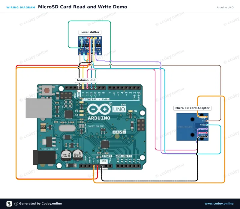 Tilslutningsdiagram: 3.3V Micro SD-kortmodul til ESP32 | ESP8266 på en Arduino UNO