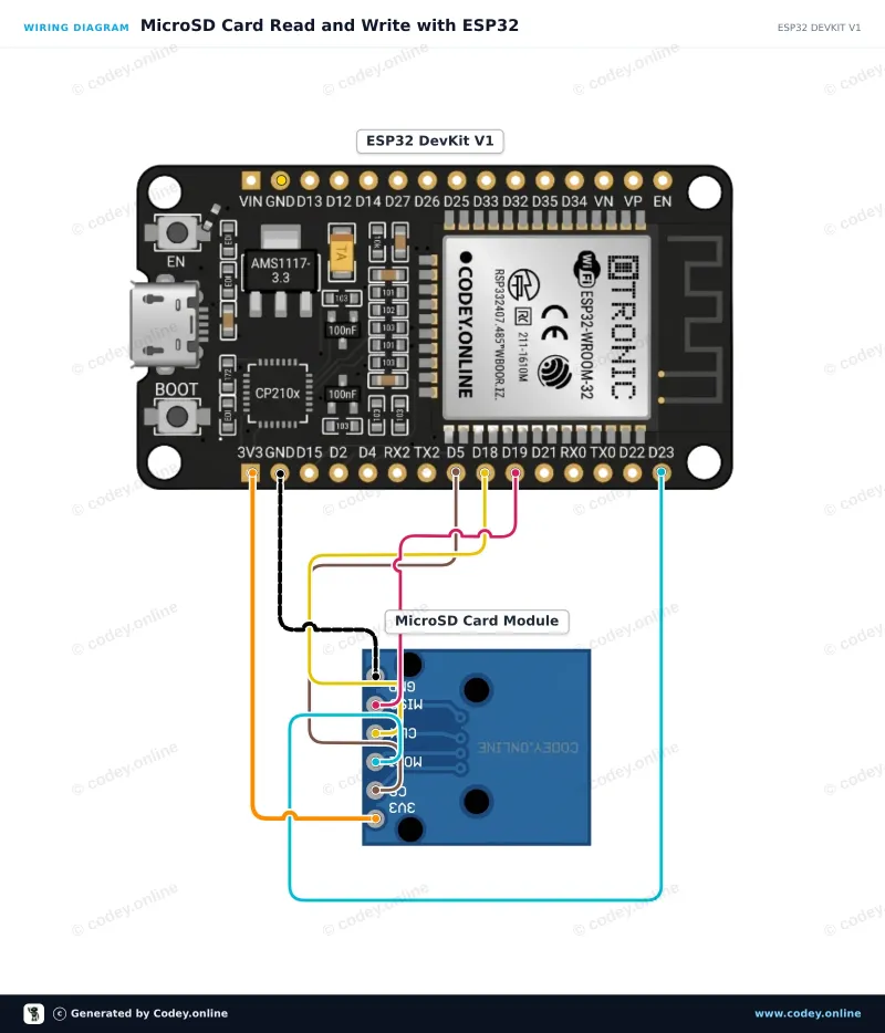 Tilslutningsdiagram: 3.3V Micro SD-kortmodul til ESP32 | ESP8266 på en ESP32 DevKit V1