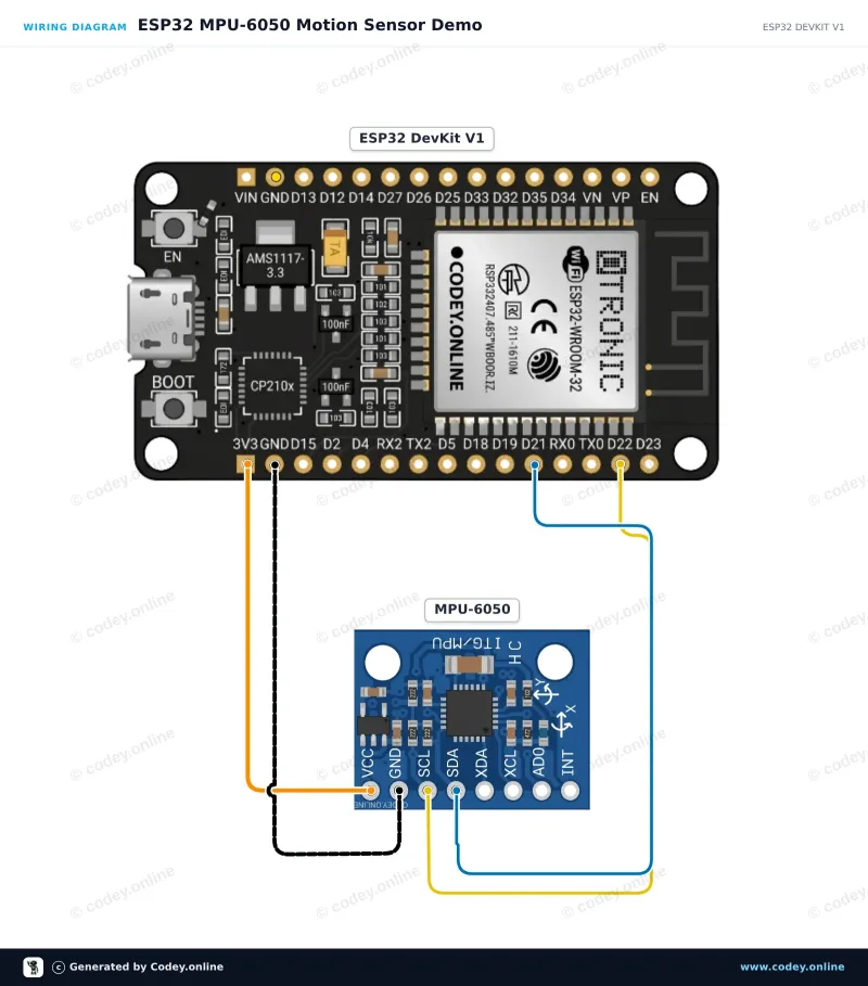Tilslutningsdiagram: Accelerationsmåler og gyroskop I2C - MPU-6050 på en ESP32 DevKit V1