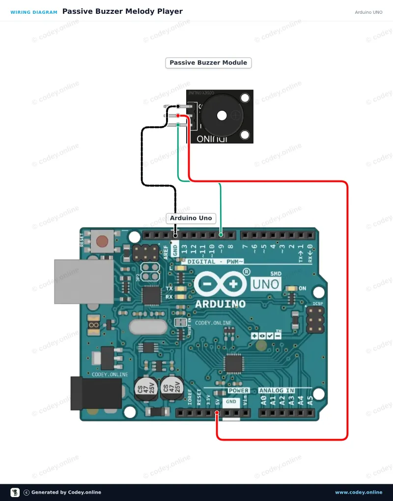 Tilslutningsdiagram: Passiv buzzer-modul til Arduino på en Arduino UNO