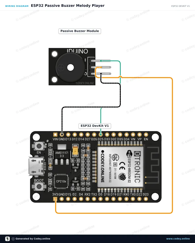 Tilslutningsdiagram: Passiv buzzer-modul til Arduino på en ESP32 DevKit V1